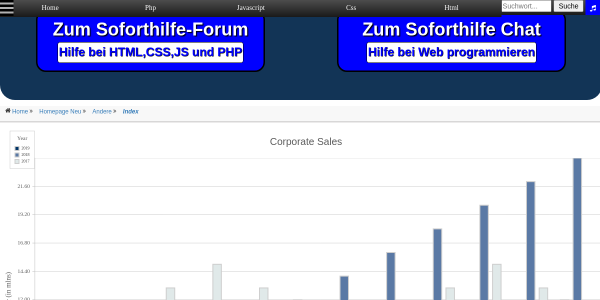 BarChart 