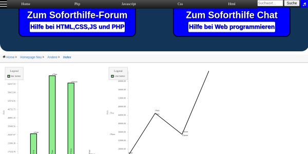 FreeChart 