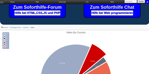 PieChart 