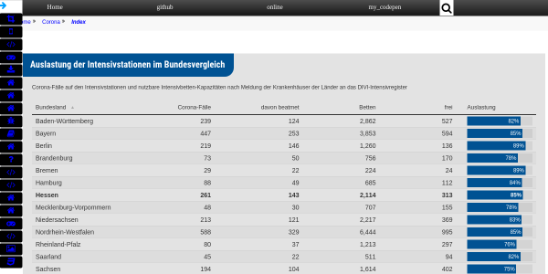 auslastung bundesvergleich 