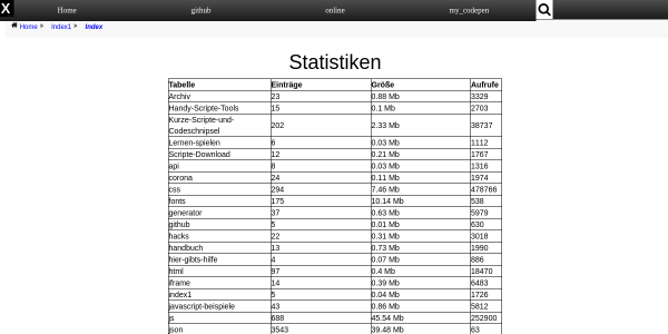 statistiken 