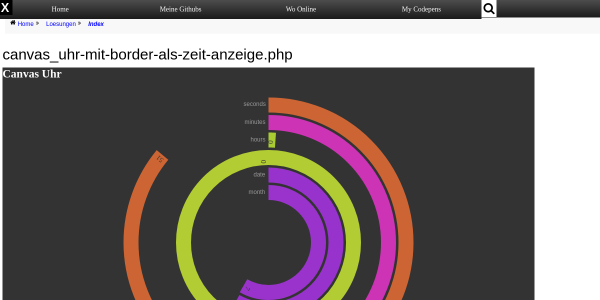 canvas uhr mit border als zeit anzeige 