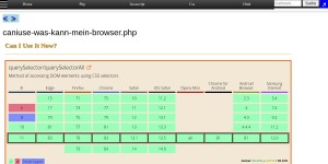 Caniuse Was Kann Mein Browser