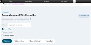 Corona Warn App Statistiken