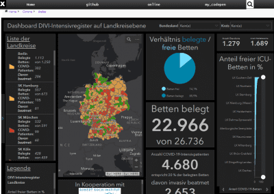 DIVI Intensivregister